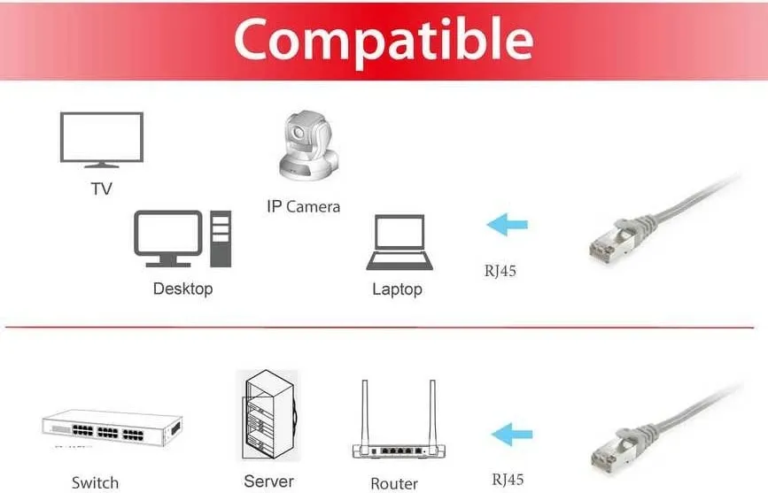 Kabllo rrjetit Cat6 Equip 0.25m S/FTP RJ-45, gri - 3