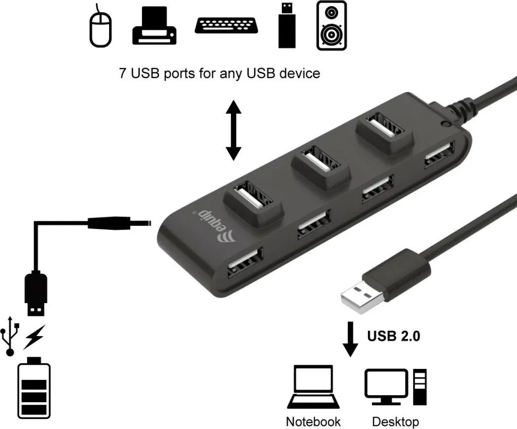 USB hub Equip 7-Port USB 2.0, 480 Mbit/s, zi - 3
