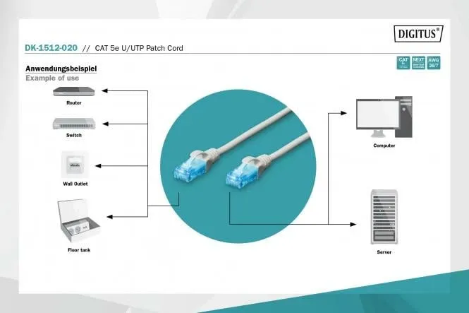 U-UTP Patch Cord 2m CAT 5e, e hirit - 3