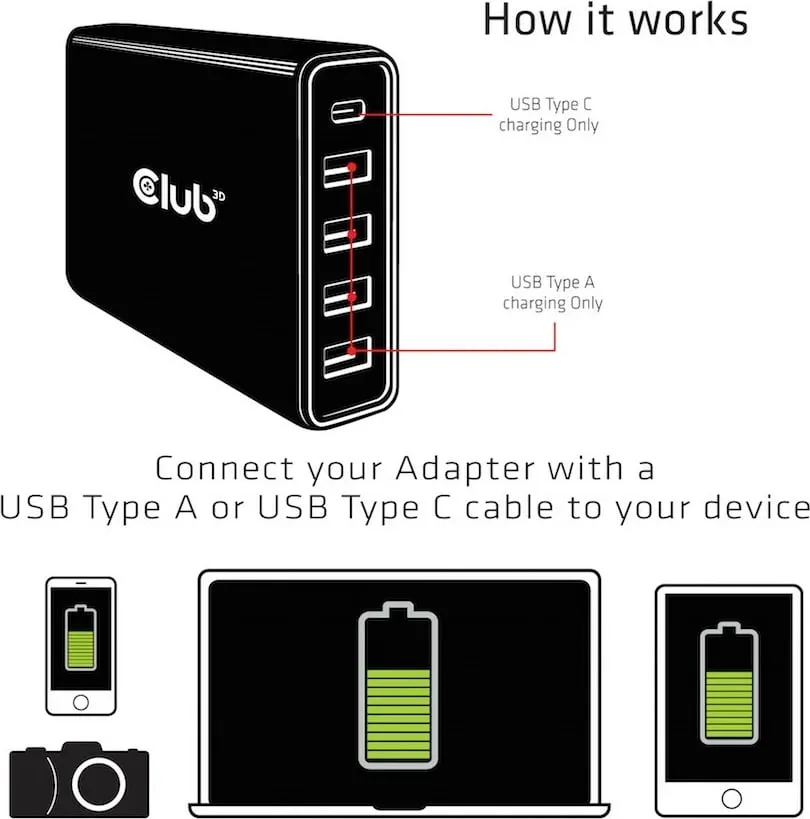 Karikues i shpejtë Club3D, 1x USB Type-C, 4x USB Type-A, 111W, i zi - 6