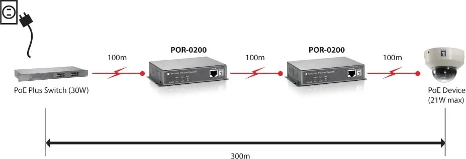 Repeater rrjeti LevelOne PoE, Cascadable, 200 m, 10/100Base-T(X), i zi - 5