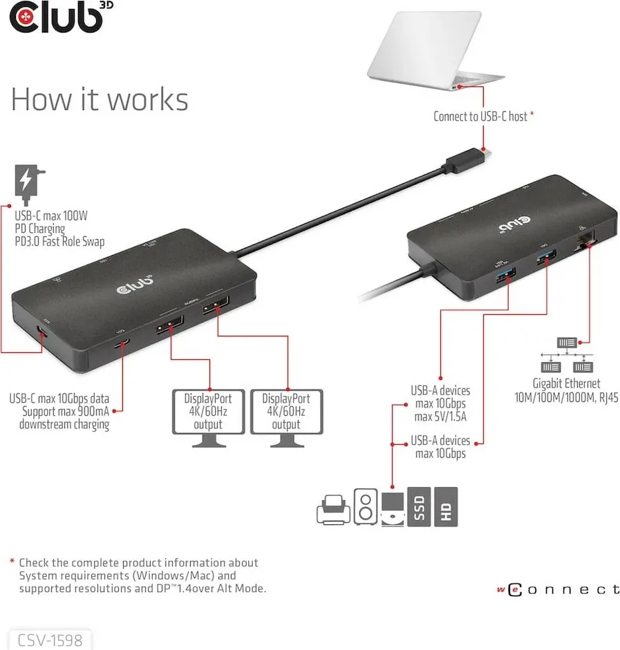 USB-C HUB Club3D CSV-1598, 7 porte, 2xDisplayPort, 2xUSB-A, 2xUSB-C, LAN, 4K60Hz, e zezë - 5