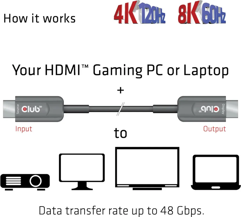 Kabllo HDMI Club3D 2.1, 15m, e zezë - 4