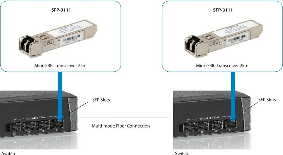 Modul SFP LevelOne SFP-3111, 1.25Gbps, multi-mode, LC, 2km, fiber optik - 2