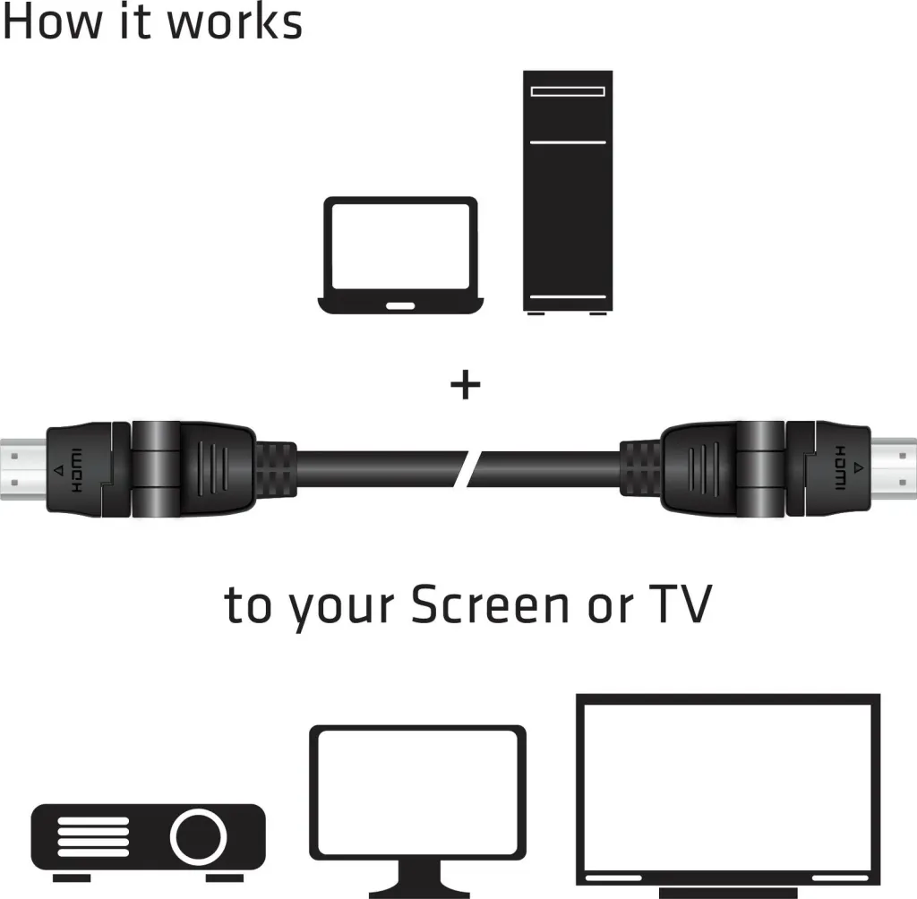 Kabllo HDMI Club3D 2.0, 2m, rrotulluese, e zezë - 3
