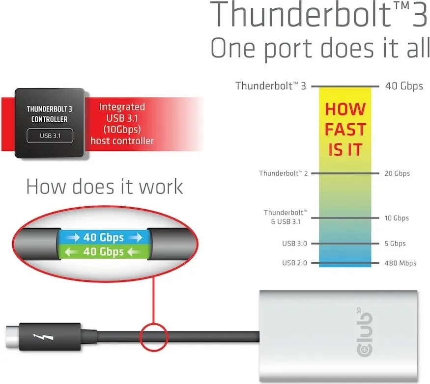 Adapter Thunderbolt 3 në 2x HDMI Club3D, 4K@60Hz, argjendtë - 6