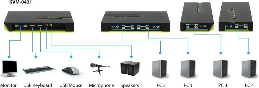 KVM switch LevelOne KVM-0421, 4 porta USB, VGA, audio, e zezë/e gjelbër - 8