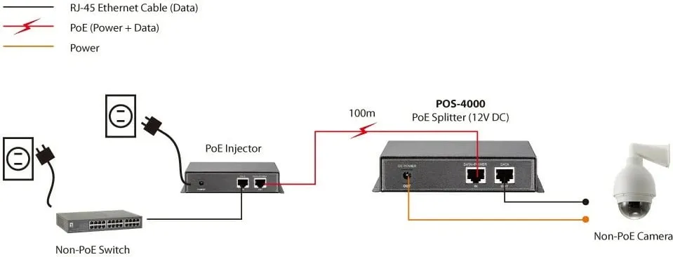 PoE Splitter LevelOne POS-4000, 12V DC, Gri - 5