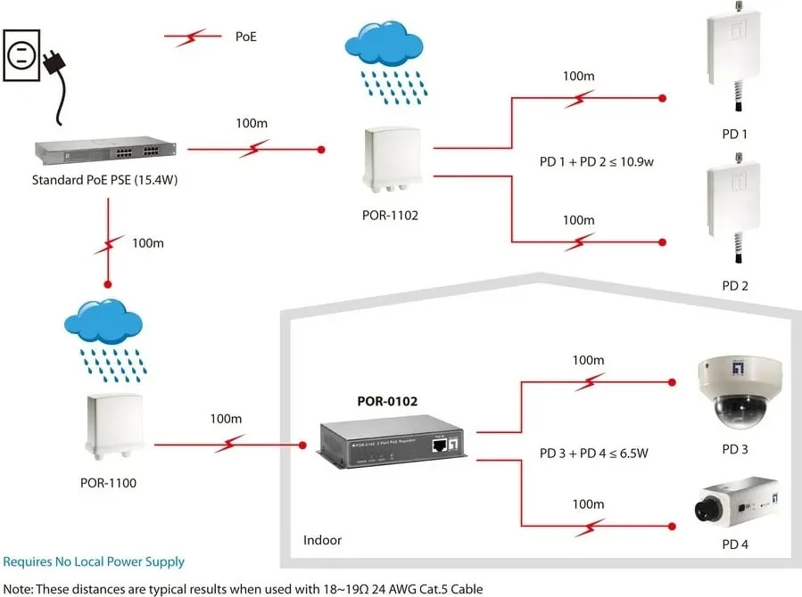 Repeater rrjeti LevelOne POR-0102, 2 porte, PoE, i zi - 5