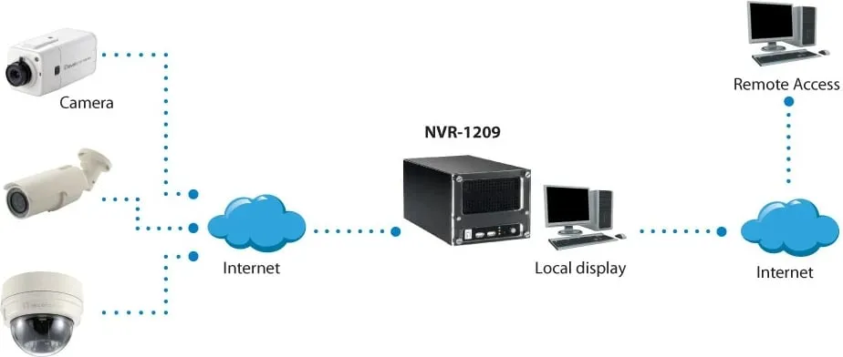 NVR LevelOne HUBBLE 9 kanale, 8TB, i zi - 3