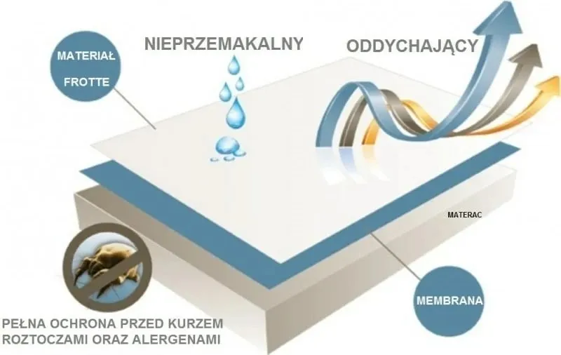 Çarçaf i papërshkueshëm nga uji HALCAMP, 140x200cm - 5