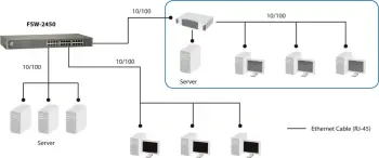 Switch LevelOne FSW-2450, 24 porte, Fast Ethernet, i pa menaxhuar