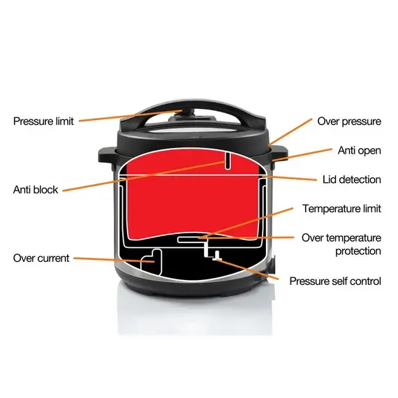 Multi cooker Gorenje MC6MBK - 17