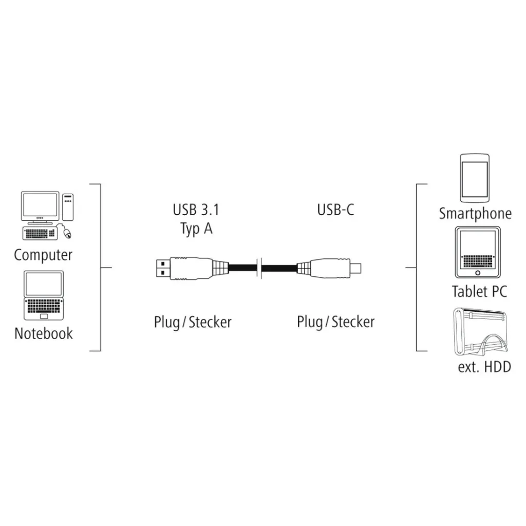 KABLE USB TYPE-C HAMA 00135736 1.8M - 4