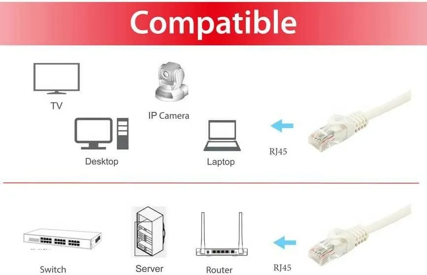 Kabllo rrjeti Cat6a Equip 0.5m, RJ-45, e bardhë - 2