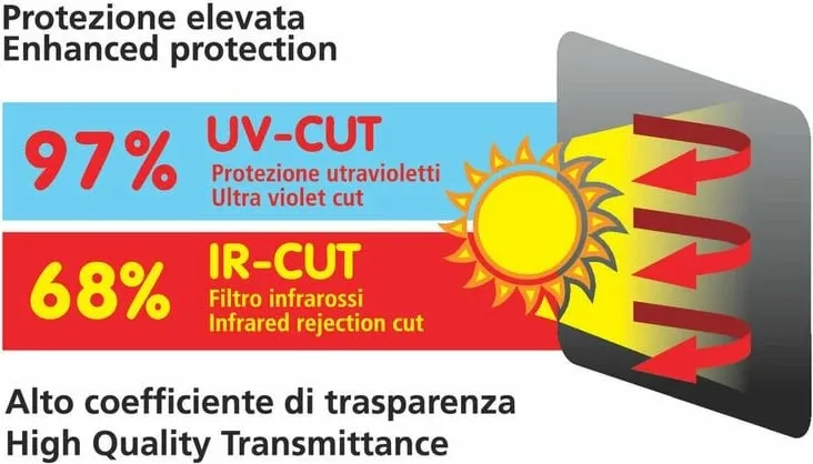 Mbrojtese Dielli 65x38cm - 5