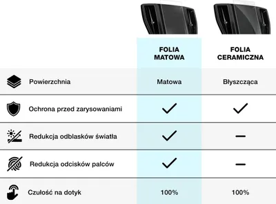 Mburojë ekrani matte 2in1 për display Renault C Evolution, prerje precize, anti refleksion, transparente - 2