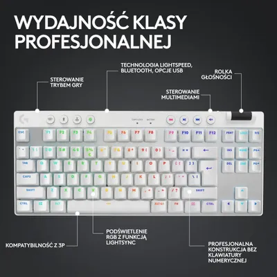 Set Logitech Tastierë PRO X TKL Lightspeed GX + Maus G PRO X SuperLight 2, të bardhë - 4