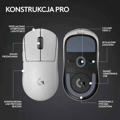 Set Logitech Tastierë PRO X TKL Lightspeed GX + Maus G PRO X SuperLight 2, të bardhë - 9