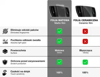 Film mbrojtës ekran 2in1 Anti-Fingerprint për Audi Q8 E-tron 2022-2024, matte, transparent