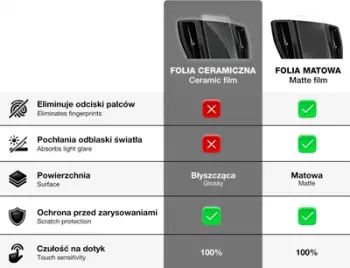 Mbrojtës ekrani 2in1 Ceramic Film për Audi Q5, 8.3", 2016-2019, transparent