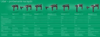 Trapano goditës Bosch UniversalImpact 800, 800W, me tel, jeshil