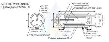Bojler horizontal Galmet SGW(L) 140L 21-144800, me dy spirale, i bardhë