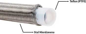 Zorrë karburanti PTFE AN12 16mm, mbështjellës çelik inox, e zezë