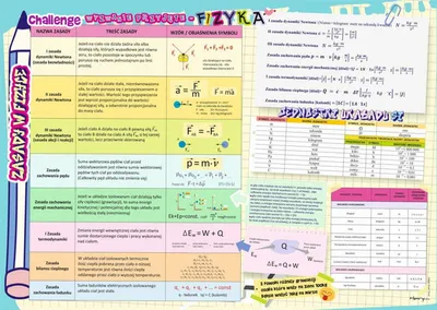 Nënshkrues tavoline Henry Desk Pad Physics, format B3, i dyanshëm, shumëngjyrësh - 1