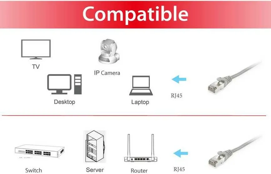 Kabllo Equip (605504), S / FTP, PIMF, HF, 5m - 3