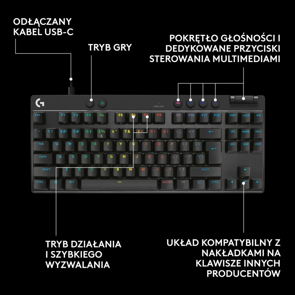 Tastierë Logitech G Pro X TKL Rapid, RGB, e zezë - 7