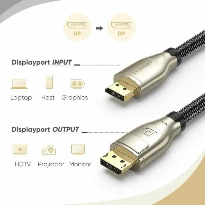 Kabllo DisplayPort UGREEN 60842 DP 1.4, 8K, 1m, e zezë - 2