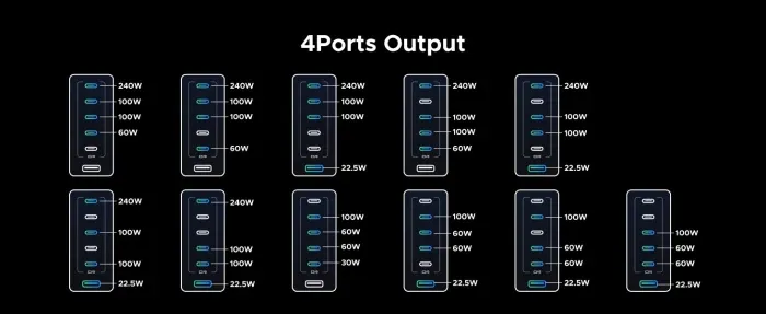 Karikues USB desktop UGREEN Nexode 55550B 500W GaN, 6 porta (5xUSB-C, 1xUSB-A), Space Gray - 13