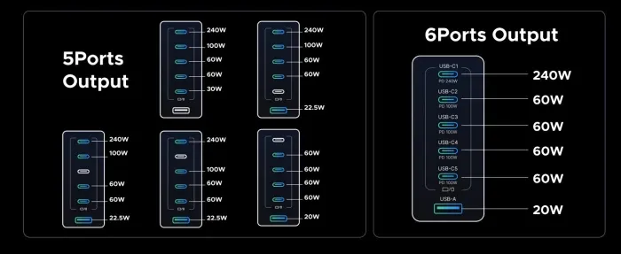 Karikues USB desktop UGREEN Nexode 55550B 500W GaN, 6 porta (5xUSB-C, 1xUSB-A), Space Gray - 14