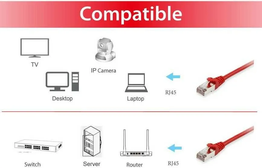 Kabllo rrjeti Equip Cat6a S/FTP 2m e kuqe - 2