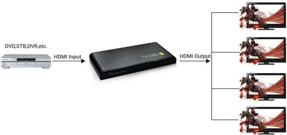 Splitter HDMI Techly 1×4, 4K@60Hz, EDID, i zi - 2