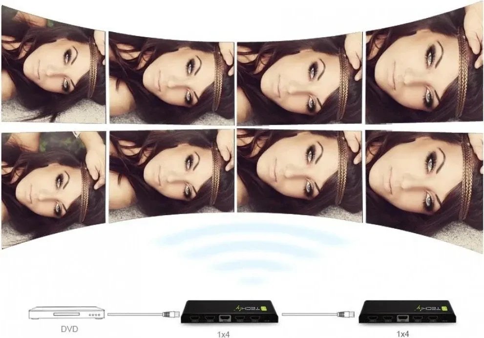 Splitter HDMI Techly 1×4, 4K@60Hz, EDID, i zi - 5