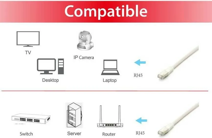 Kabllo rrjeti Cat6a Equip S/FTP, 2m, e bardhë - 3