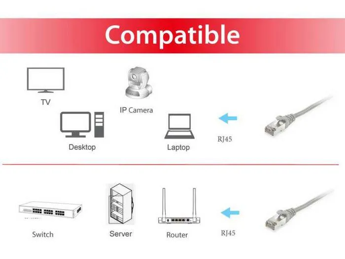 Kabllo rrjeti Equip Patchcord 605500, Cat6 S FTP, 1m, gri - 4