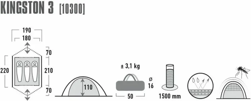 Pamja 3