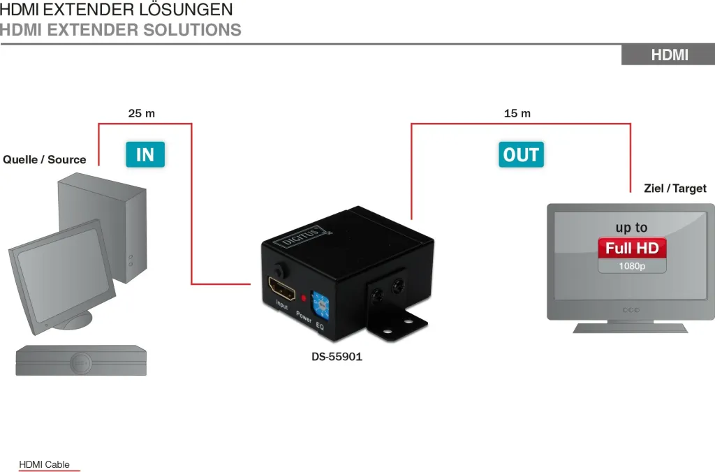 HDMI repeater Digitus 1920x1080p - 3