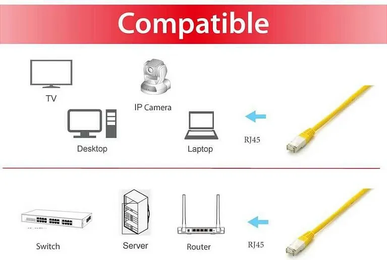 Kabllo lidhëse, S/FTP, Cat6a, 5m, e verdhë (605664) - 3