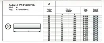 Majë prerëse torno Pafana NOZ TOK OPR FI 10 160, për metal, profesionale