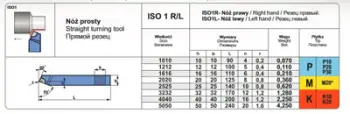 Mbajtëse pllakëzash torno Pafana NNWB 1212 S20, shufër 12x12mm, për punime të brendshme, për çelik