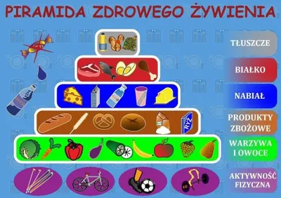 Bllok tavoline Healthy Eating Pyramid, format desk pad, dizajn edukativ - 1
