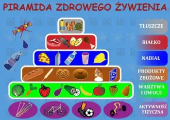 Bllok tavoline Healthy Eating Pyramid, format desk pad, dizajn edukativ