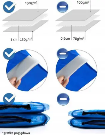 Mbulesë për trampolinë Funfit, 252cm, e kaltër