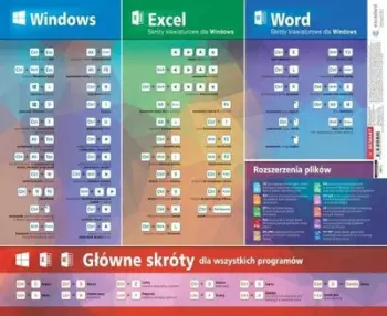 Mbulesë tavoline Demart Desk Pad Shortcuts for MS Office, për Windows, në anglisht