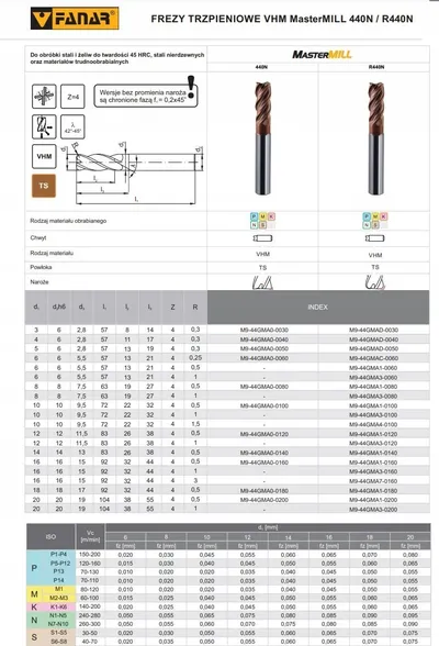 Freza fundore FANAR MasterMill 440N, VHM, diametër 10mm - 2