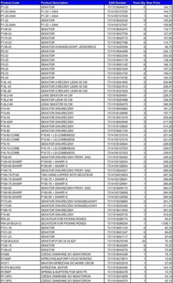 Teh sharrë shiriti BAHCO 3851-34-1.1-4/6, bimetal, 34 mm x 1.1 mm